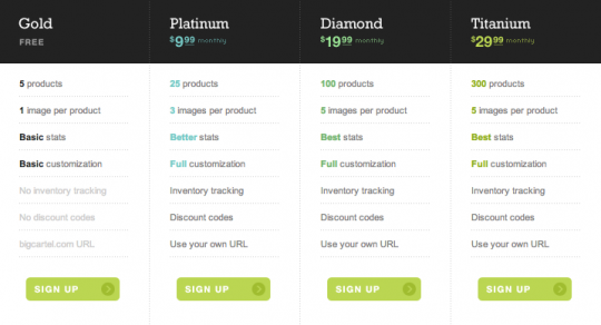 pricing_big_cartel_review