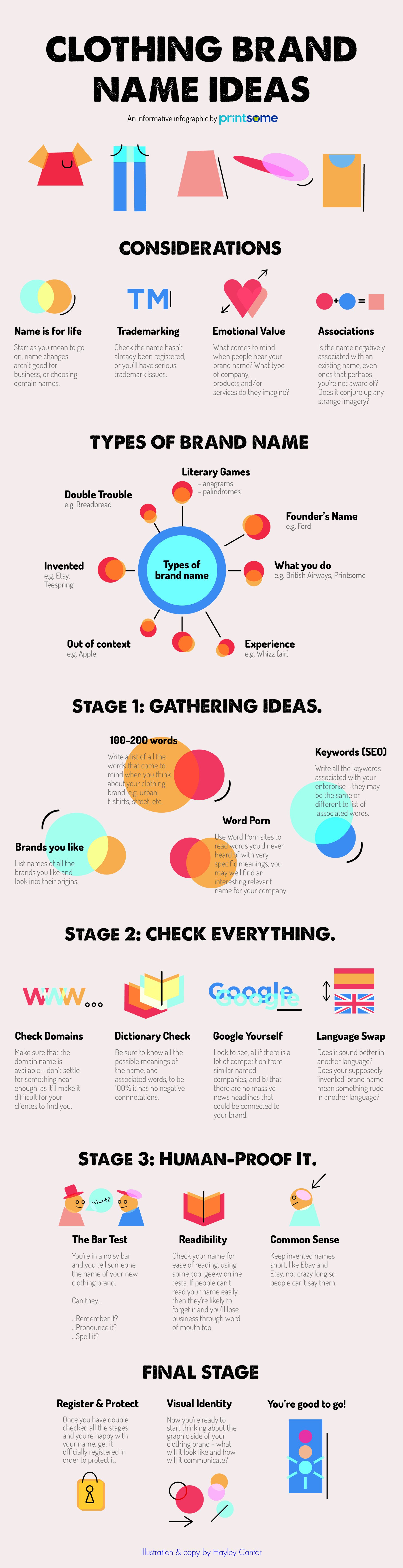 Naming-your-clothing-brand-infographic